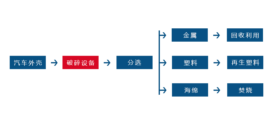 米兰线上平台(集团)官方网站
正逐渐成为回收废旧金属中重要的一环(图2)